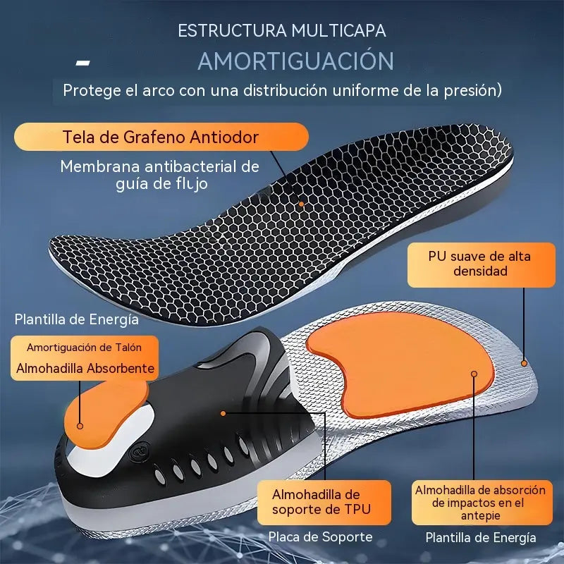 🔥【Compre 1 y obtenga 1 gratis】👣【35-46】⚡ Plantillas Deportivas Ortopédicas con Soporte de Arco – Amortiguación Total y Máxima Comodidad