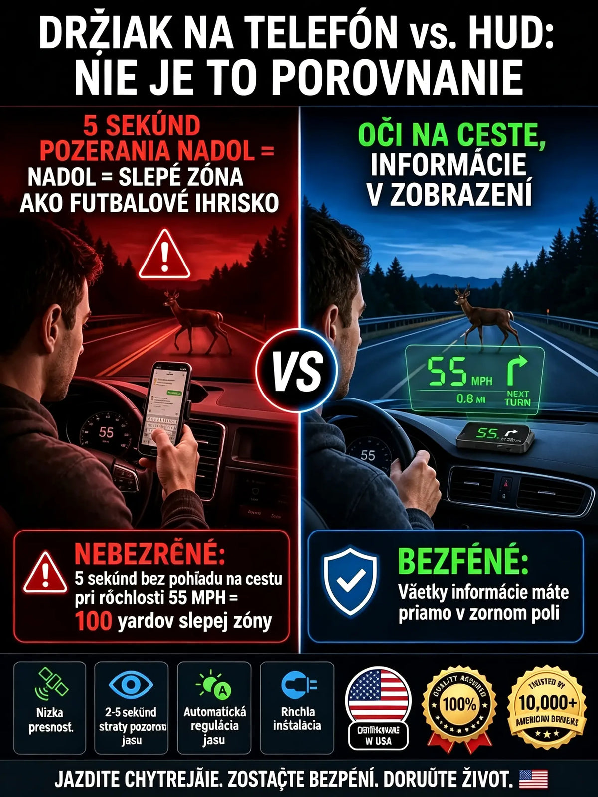 【Švajčiarska vojenská GPS navigácia „Ako sa vyhnúť pokute“】Nový GPS rýchlomer a otáčkomer s displejom HUD