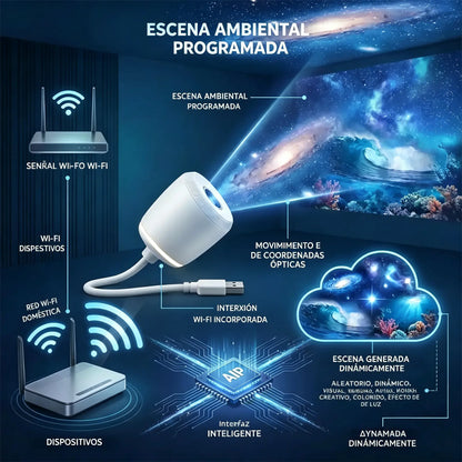 💡Proyección inteligente de nueva generación: proyección holográfica dinámica e inteligente en 5D y alta definición.