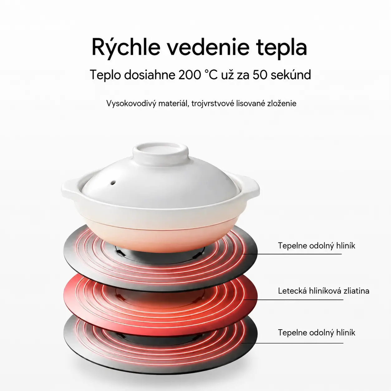 🔥🍳Tepelný vodič do domáceho sporáka (vhodný na varenie, prípravu polievok, rozmrazovanie surovín, ochranu hrnca pred pripálenými čiernymi drevenými trieskami)