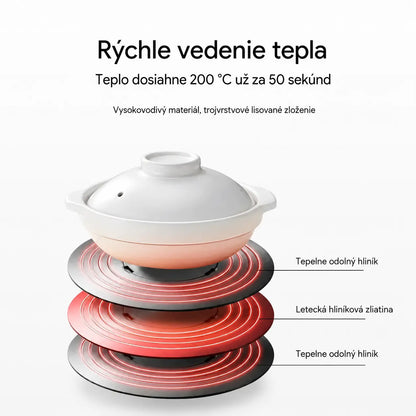 🔥🍳Tepelný vodič do domáceho sporáka (vhodný na varenie, prípravu polievok, rozmrazovanie surovín, ochranu hrnca pred pripálenými čiernymi drevenými trieskami)